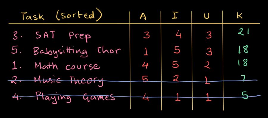 example-2