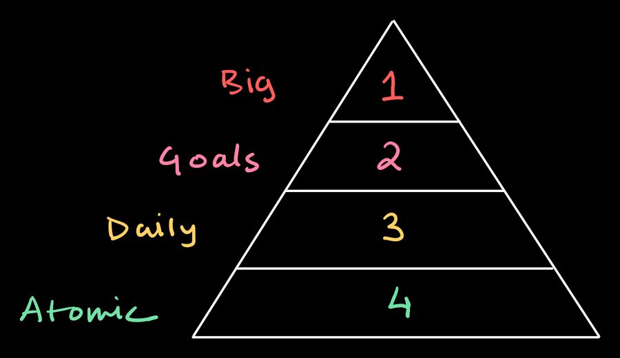 the win pyramid
